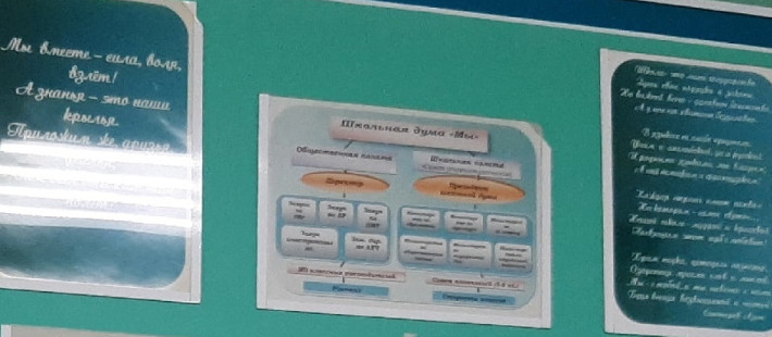Выбираем президента Школьной думы