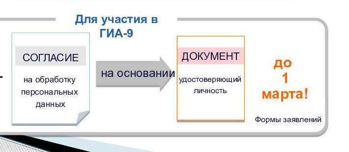 Памятка о правилах поведения ОГЭ в 2021 году для ознакомления участников/родителей ГИА-2021